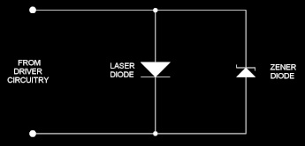 Zener diode circuit used for ESD protection